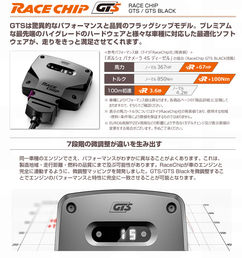 型式:ABA-970M48A ｜RaceChip｜RaceChip GTS Black (コネクトタイプ